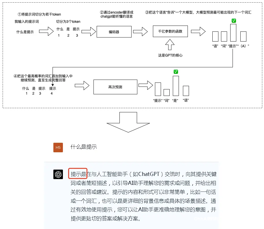 图片[3]-AI时代，你需要学会“提示” - SOHUB-SOHUB