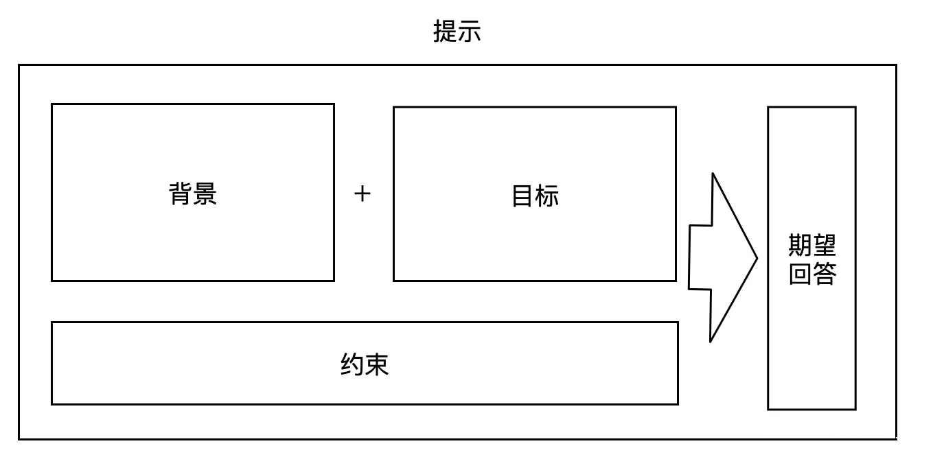 图片[5]-AI时代，你需要学会“提示” - SOHUB-SOHUB