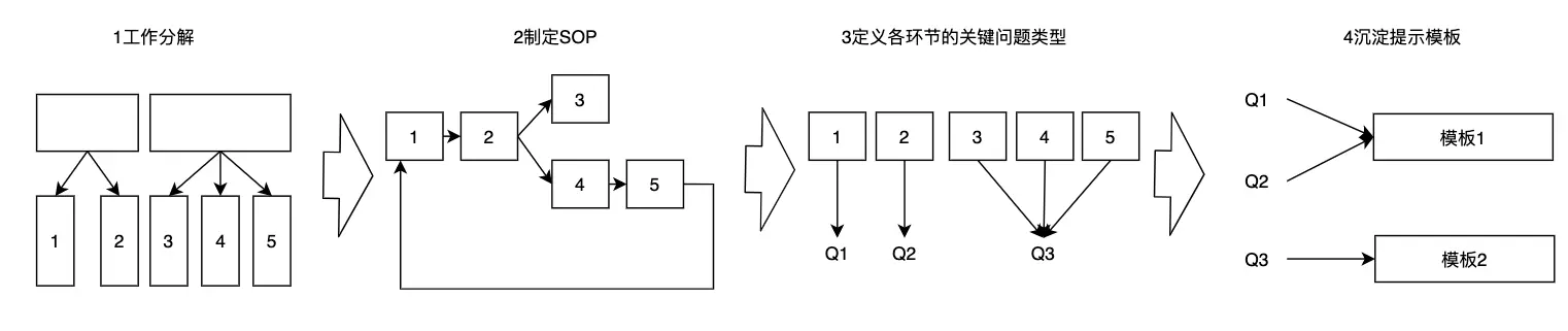图片[6]-AI时代，你需要学会“提示” - SOHUB-SOHUB